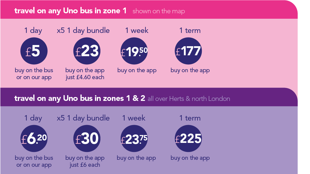 1 week bus pass price london