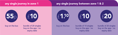 UON staff and student discounted bus prices
