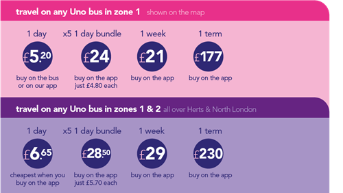 UH staff and student discount fares